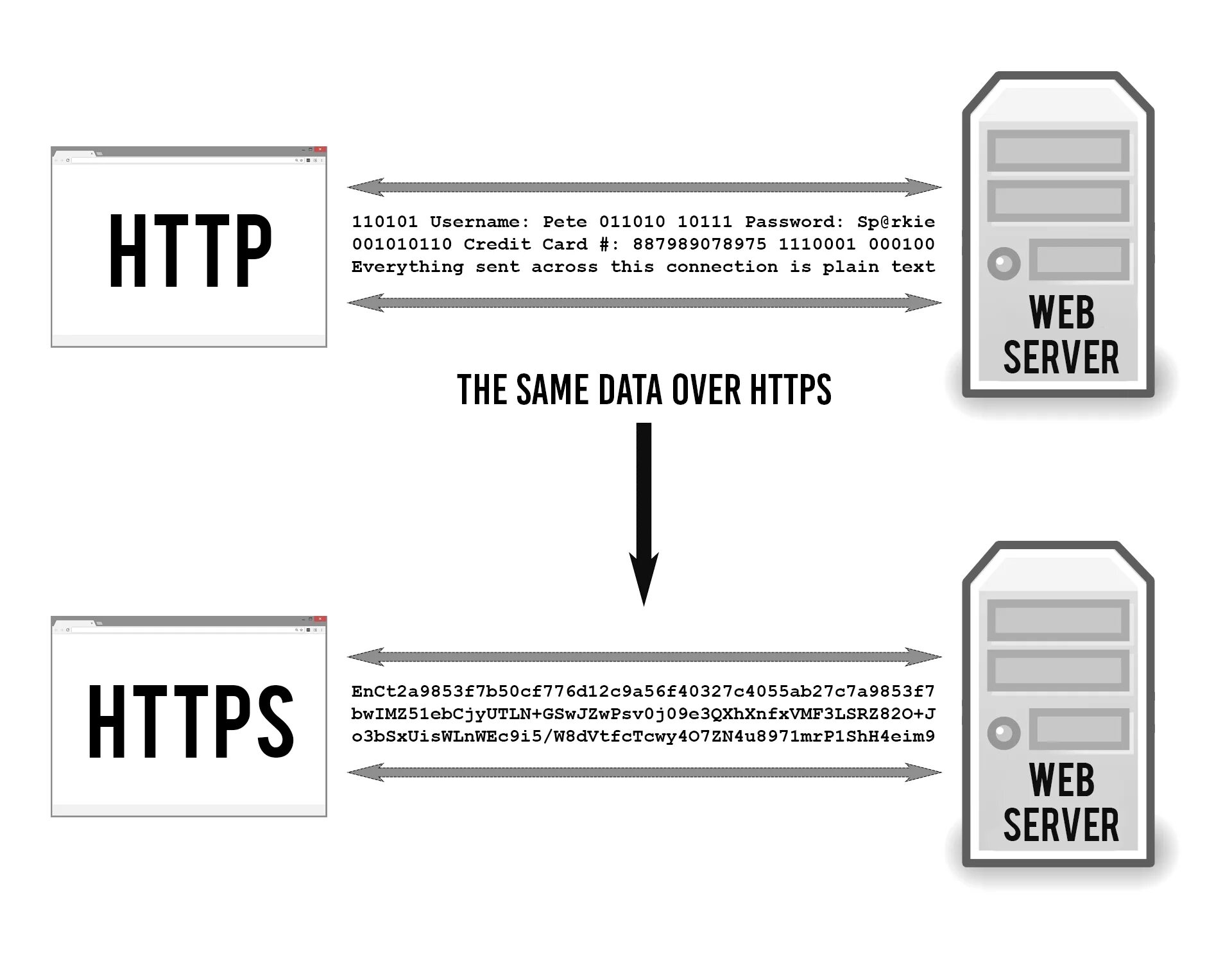 Https encrypted. Протокол сайта. Http://как/. Http://все. Методы http-запроса icon.