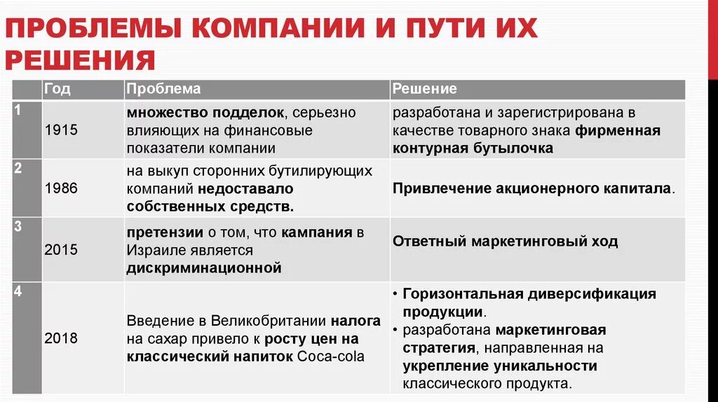 Причины проблем в организации. Проблемы на предприятии и пути их решения. Проблемы организации и пути их решения. Проблемы на предприятии примеры. Решения проблем на предприятии.