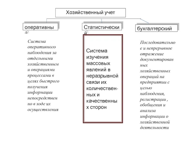 Метод экономического учета. Основы бухгалтерского учета в аптеке. Хозяйственный учет. Задачи бухгалтерского учёта наблюдение за хозяйственной. Содержание хозяйственного учета.