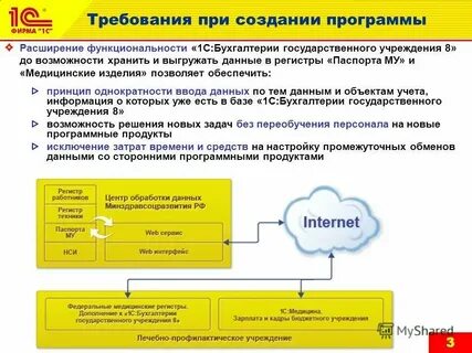 Новое фрмо