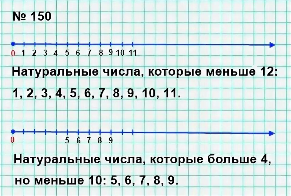 Натуральные числа на координатном Луче. Отметьте на координатном Луче числа о.4,1,2. Натуральные числа на координатной. Отметьте на координатном Луче все наь. 2 5 8 5 какой ответ математика