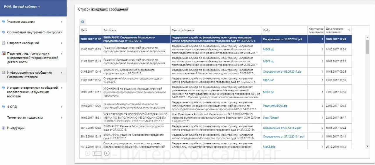 Росфинмониторинг. Приложения Росфинмониторинг. Сдача отчетности в Росфинмониторинг. Примерные схемы Росфинмониторинга. Черный список росфинмониторинга