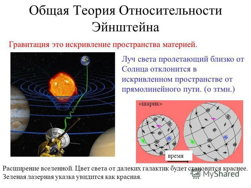 Гравитация физика. Гравитация это простыми словами. Гравитационное поле звезды. Гравитация физика. Гравитация.