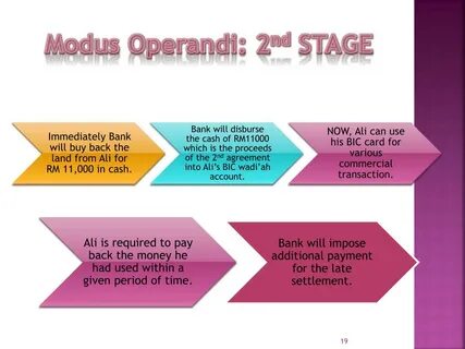 Modus operandis