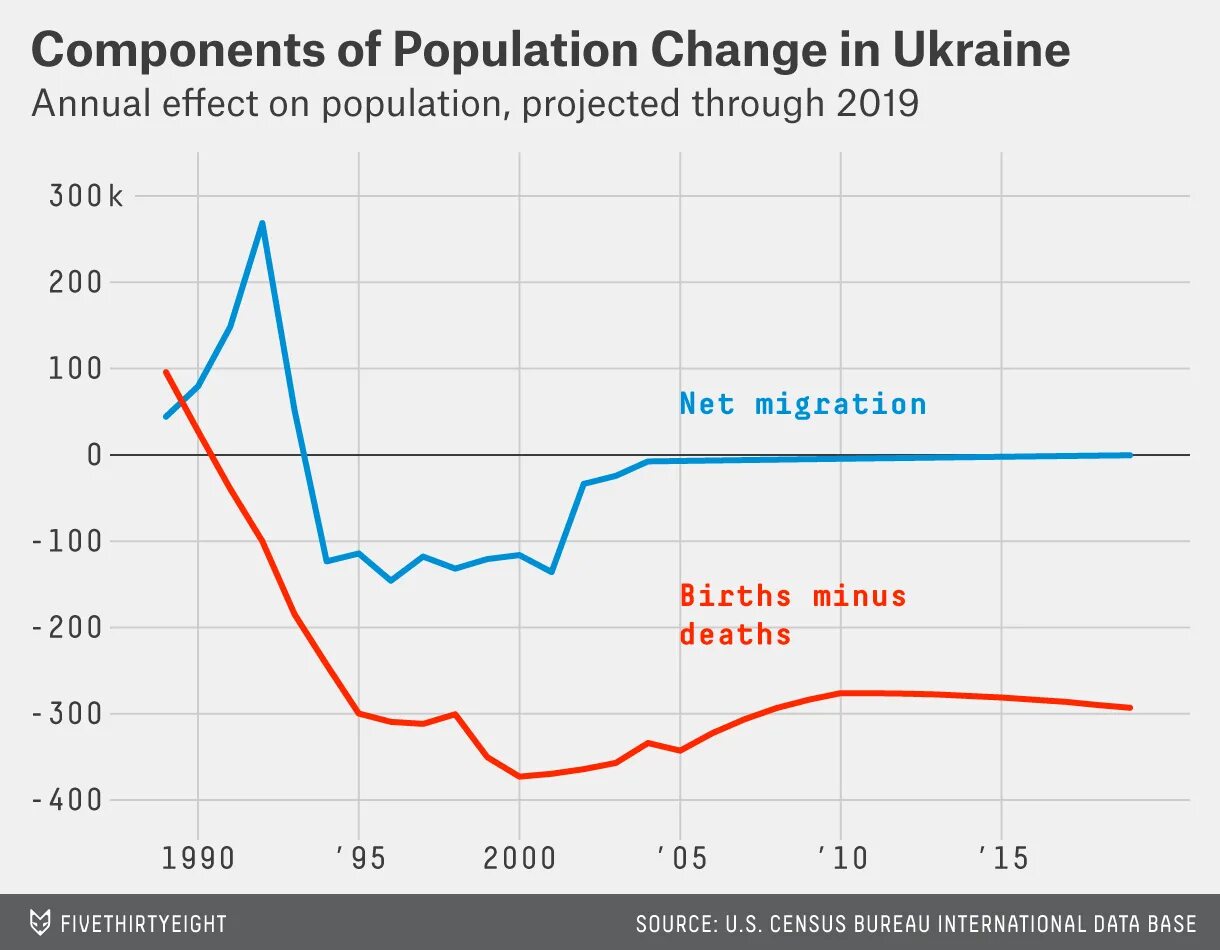 Population trends. Population trends. Population trends. World population review. Population trends.