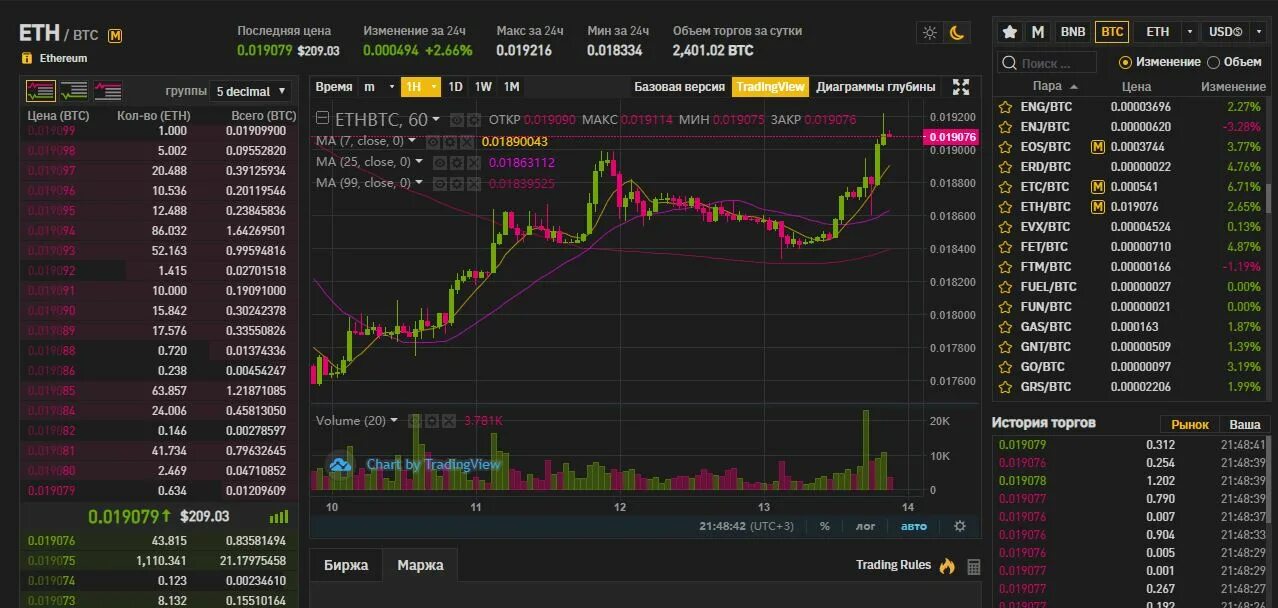 Как торговать в шорт. Short и long позиции на бирже. Шорт и лонг на бирже что это. Шорт и лонг в трейдинге. Лонг и шорт позиция на бирже.