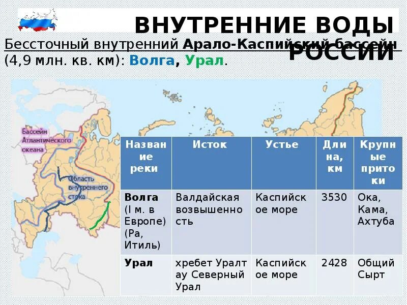 Внутренние воды России. Общая характеристика внутренних вод России. Внутренние воды России таблица. Характеристика внутренних вод России. Тест внутренние воды россии