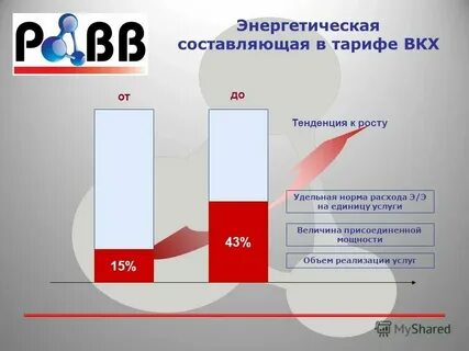 Энергетические составляющие