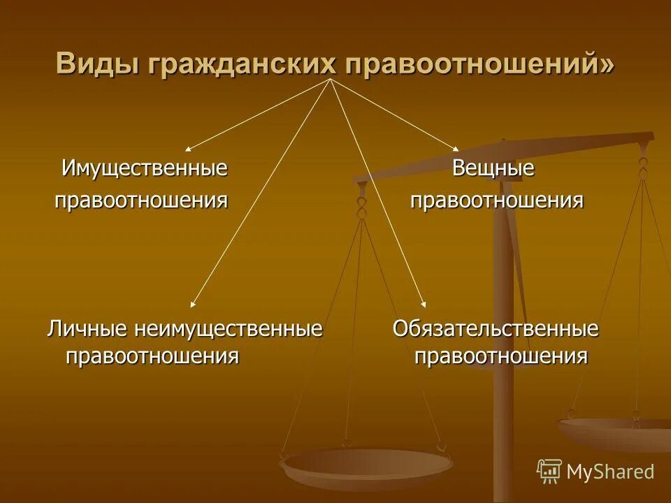 Является одной из важнейших гражданских