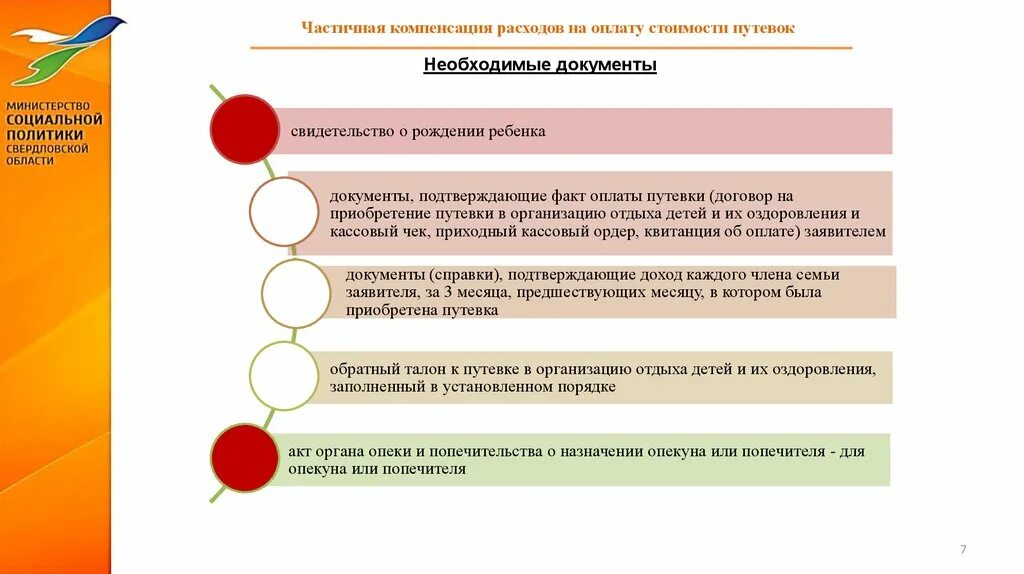 Компенсация затрат на детский отдых. Участие родителей в дополнительных расходах на детей. Контроль детей расходов. Возмещение расходов на охрану труда.