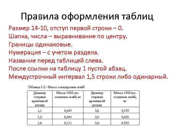 Как оформлять таблицы в проекте