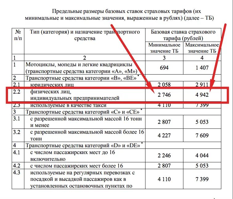 Базовый тариф ОСАГО 2021 по страховым компаниям Москва. Базовый тариф ОСАГО 2022 по страховым компаниям таблица. Таблица базовых тарифов ОСАГО по страховым компаниям. Базовая ставка ОСАГО 2022 по страховым компаниям таблица. Какая максимальная сумма по осаго