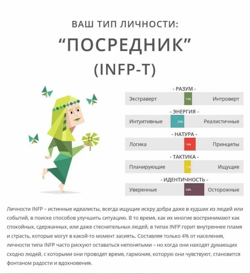 Личность посредник infp t. Тип личности MBTI посредник. INFP личность Тип личности. Тип личности INFP MBTI. Посредник Тип личности INFP.