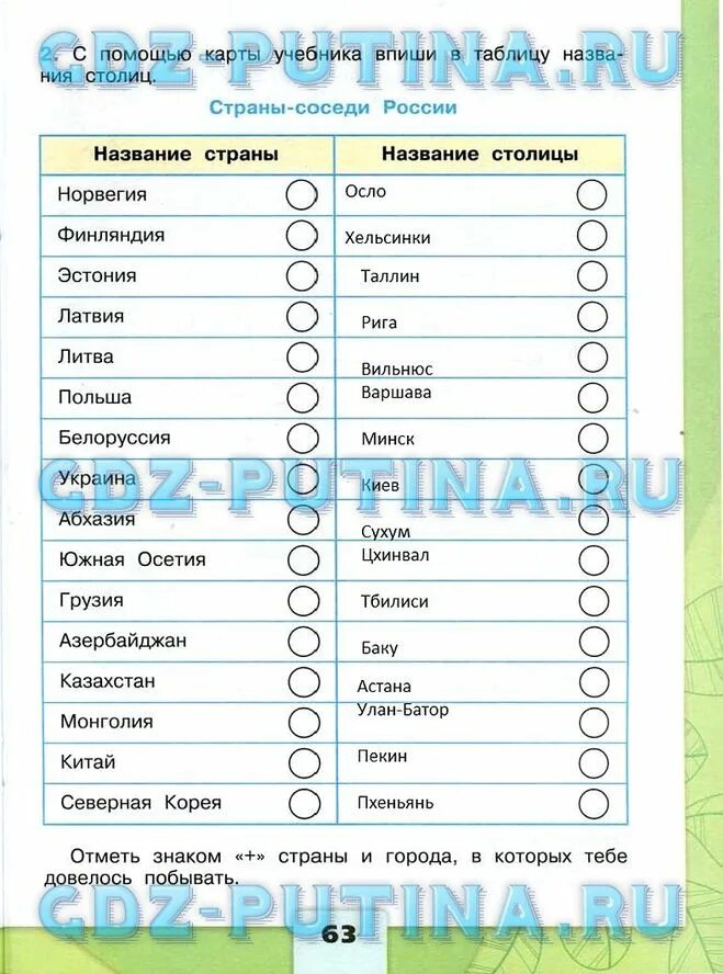 Используя карту учебника пронумеруй некоторые страны граничащие