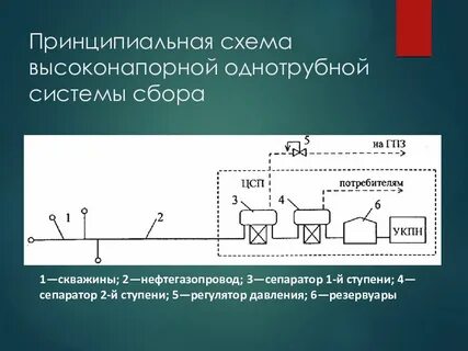 Системы сбора продукции