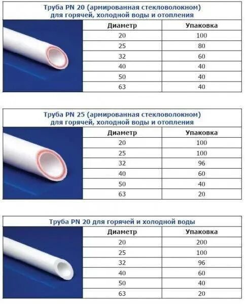 Полипропиленовых труб на сколько