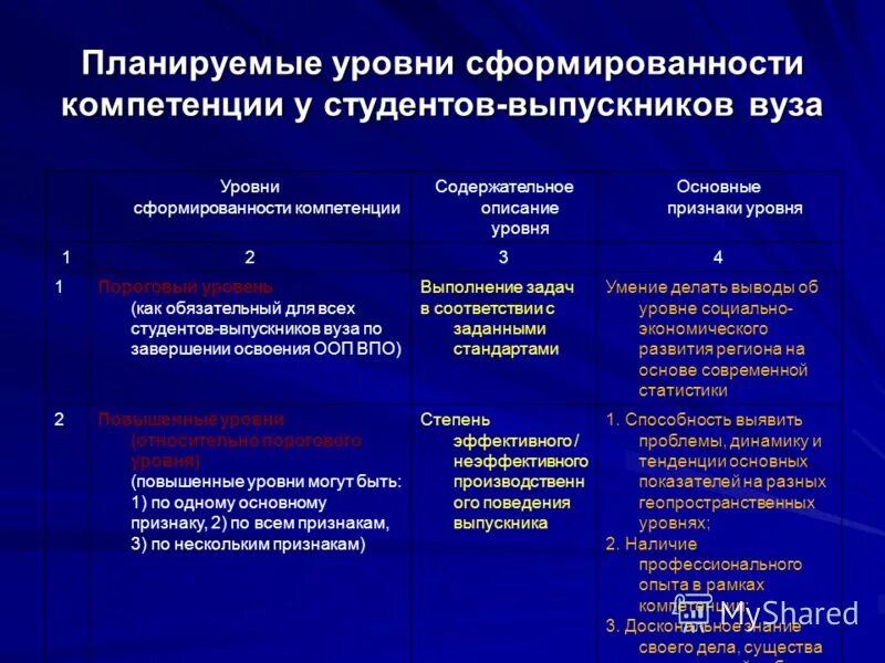 компетенция и компетентность взаимосвязь. планируемые компетенции это. планирующая компетентность. управленческие компетенции. компетенция организация работы.