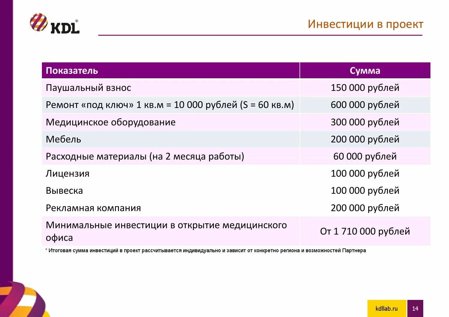 Кдл адреса и график работы. Кдл омск. презентация компании kdl. кдл реклама. сумма инвестиций в проект.