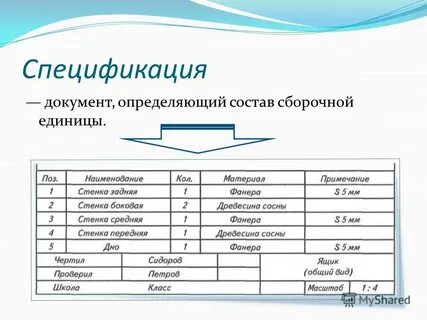 Спецификация программных документов