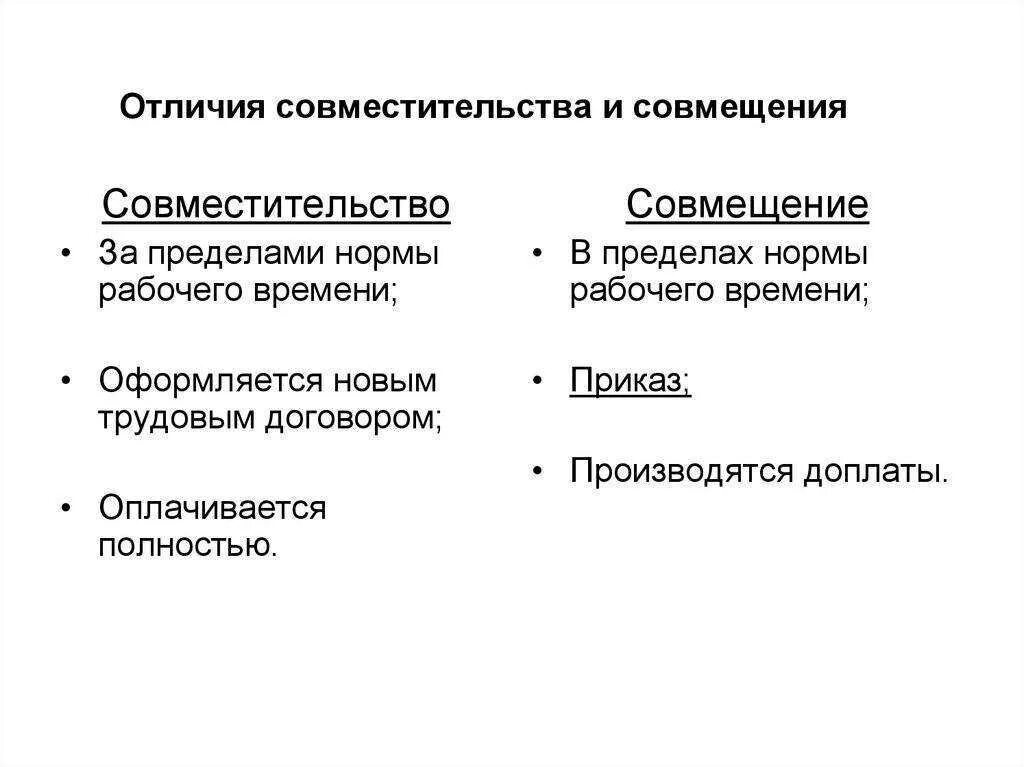 Что относится к совмещению