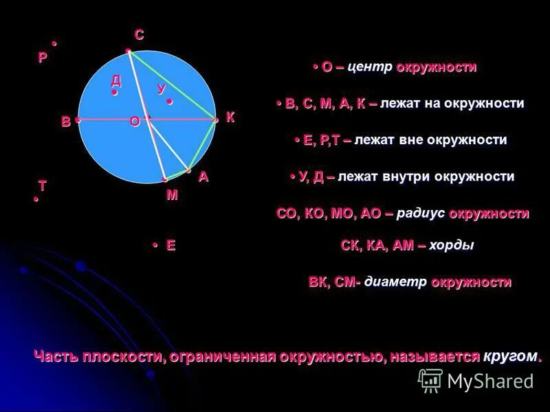 точки лежащие на окружности. точки лежащие внутри круга. как понять лежащие на окружности. точки лежащие на окружности. как найти координаты точки на окружности.