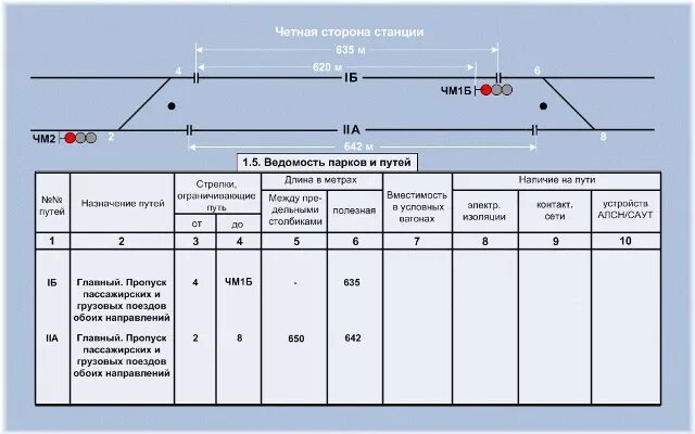 Внимание поезд четный. Ведомость путей станции. Ведомость железнодорожных путей. Ведомость занятия путей. Ведомость путей и стрелочных переводов.