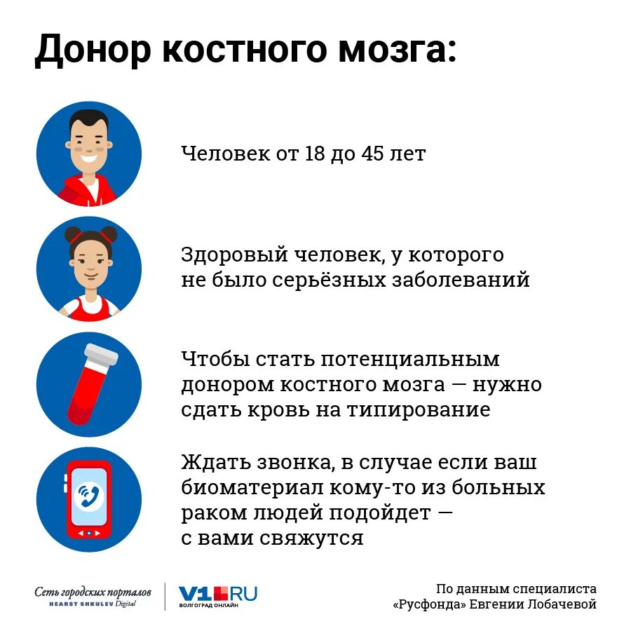 Донор костного мозга. Донор костного мозга стволовых клеток. Регистр донорство костного мозга. Донор костного мозга памятка. Трансплантация костного мозга.