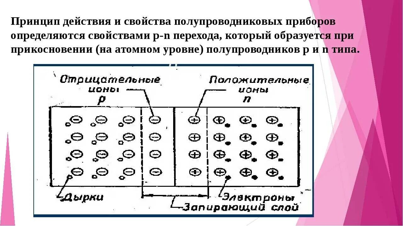 Строение полупроводников физика 10 класс. Электрический ток в полупроводниках 8 класс физика. Что такое полупроводник по физике. Строение полупроводника физика.