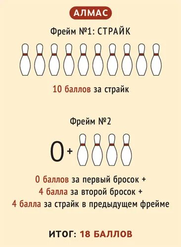 Как выбивать страйки в боулинге. Правила боулинга. Как играть в боулинг правила. Принцип игры в боулинг. Схема игры в боулинг.