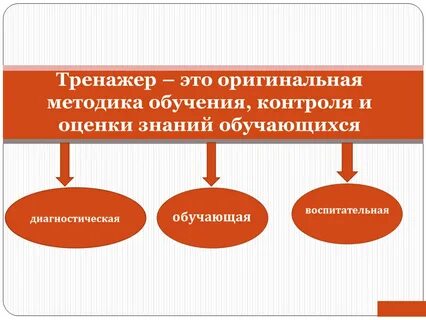 Обучающий контроль