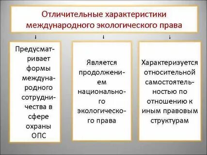 Международное экологическое право и право окружающей среды