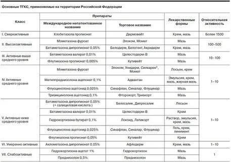 Глюкокортикоиды что это за препараты названия