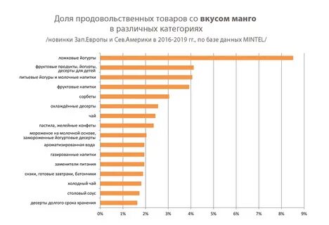 Растет популярность