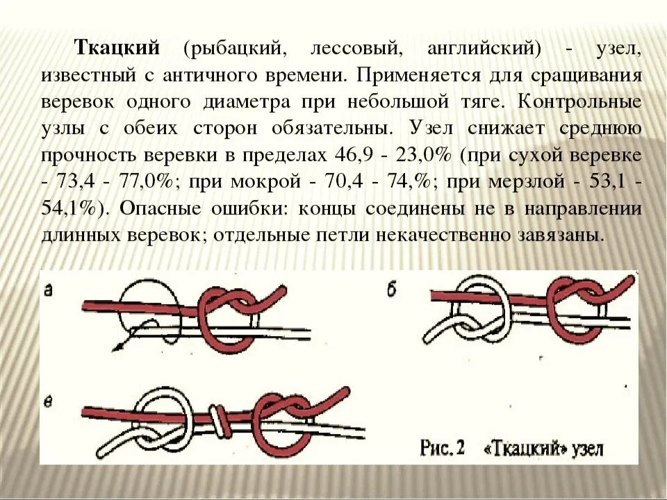 Как завязать незаметный узел Соединяем нити при вязании "ткацкий узел", "плоский узел" в 2020 г Узел, Вязан