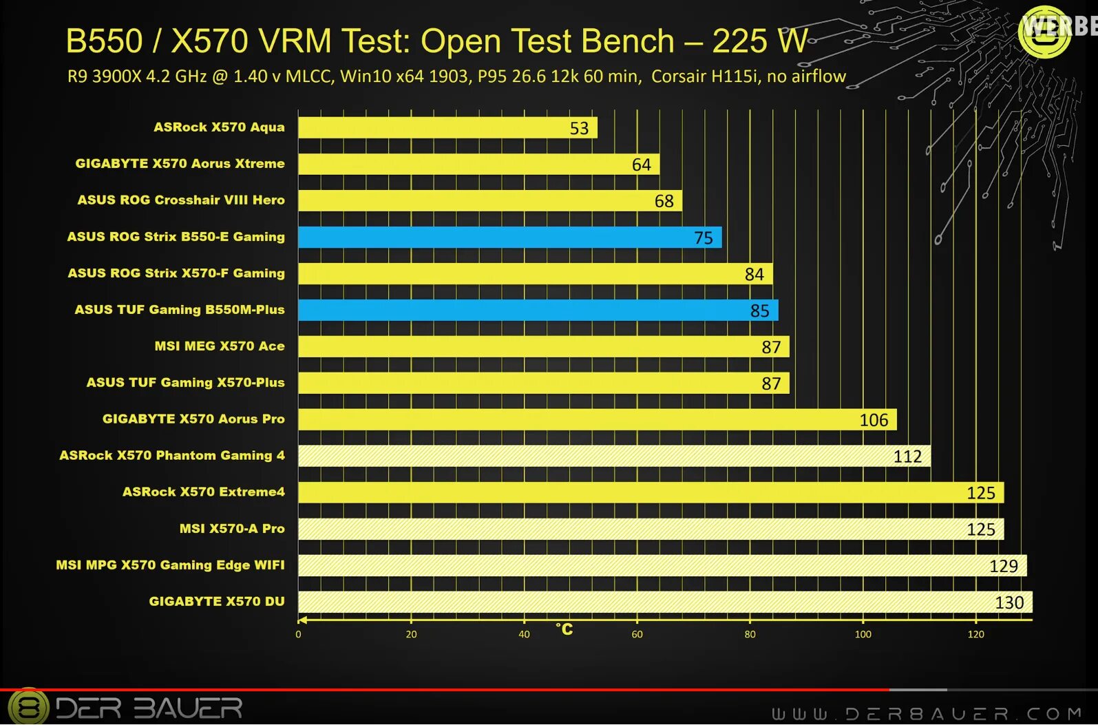 Чипсет материнской платы b550. Таблица материнских плат b550. AMD x570 чипсет. B550 чипсет АМД.