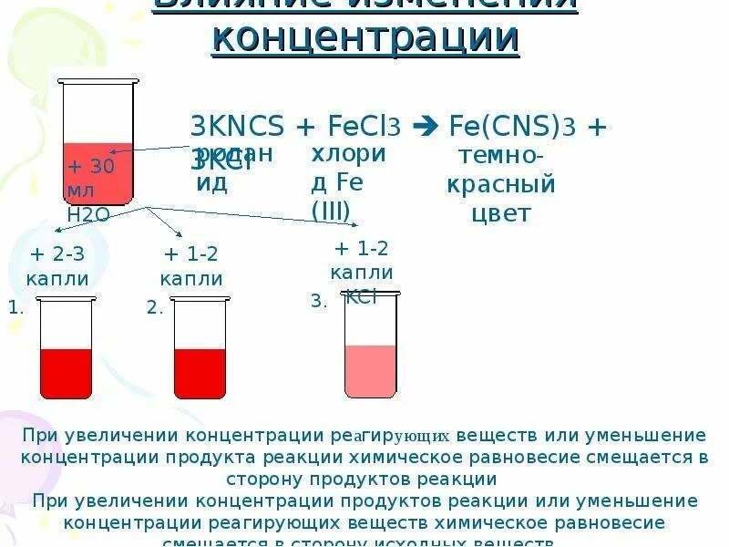 Факторы концентрации веществ. Влияние концентрации веществ на скорость химической реакции. Концентрация реагирующих веществ на скорость химической реакции. Концентрация реагирующих веществ уравнение реакции. Концентрация реагирующих веществ примеры формулы.