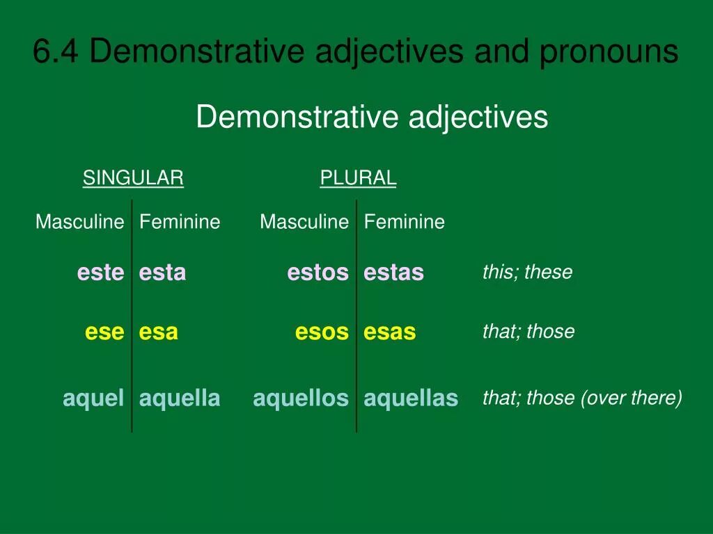 Demonstrative adjectives. Demonstrative adjectives в английском. Demonstrative adjectives. Demonstrative adjectives. Demonstrative adjectives and pronouns.