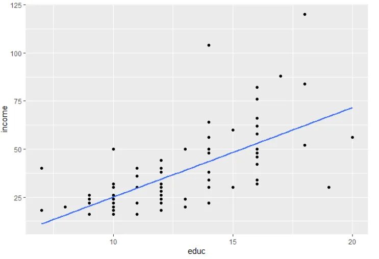 Linear regression python. Линия регрессии. Приближение линейной регрессией x y z. Условные распределения и регрессии. Draw a regression lines for Linear regression f(x)=a0+a1*x1.