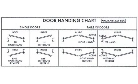 Как переводится key