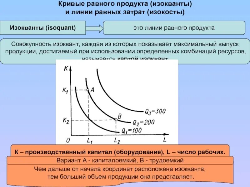 Оптимум функции. Изокванта производственной функции. изокоста и изокванта. кривая изокванта. график изокванты и изокосты.