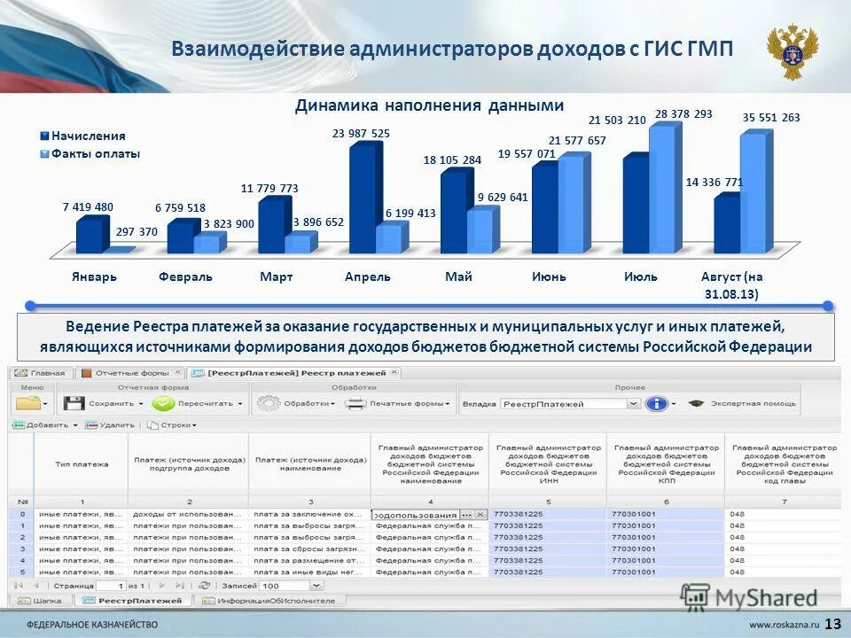 Структура бюджетной системы российской федерации. Администрирование доходов администраторами доходов. Администратор доходов бюджетной системы. Администратор доходов бюджета пример. Администрирование доходов бюджета это.