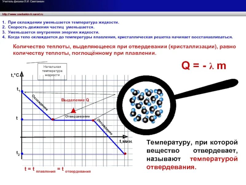 Зависимость количества теплоты при кристаллизации. Изменение температуры при охлаждении. скорость охлаждения при кристаллизации. скорость движения частиц при кристаллизации. зависимость скорости частиц от температуры.