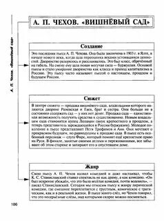 Судьба героев вишневого сада