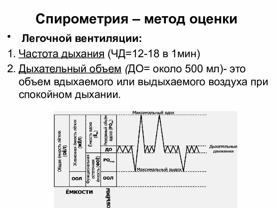Как определить емкость легких. Спирометрия физиология метод. Метод измерения дыхательных объемов - спирометрия. Спирограмма обструктивный Тип. Спирометрия 1700.
