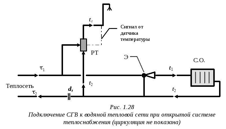 Закрой подачу воды. Схема теплового узла открытой системы ГВС. Схема подключения системы горячего водоснабжения. Открытая схема присоединения системы ГВС. Открытая система горячего водоснабжения схема.