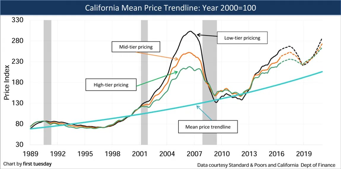 Connor price nic d. Таблица в powerpoint. Psychological pricing strategy. Competitive prices иконка. Pricing course.
