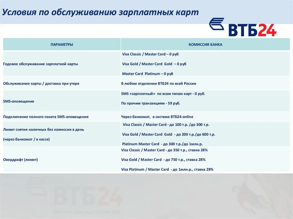 Категория развлечения втб