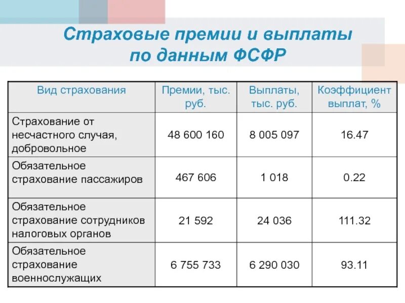 Старшим медицинским сестрам положены выплаты. Выплаты при страховании жизни. Страхование здоровья выплаты. Выплата страховой суммы. Выплаты по страховке жизни суммы.