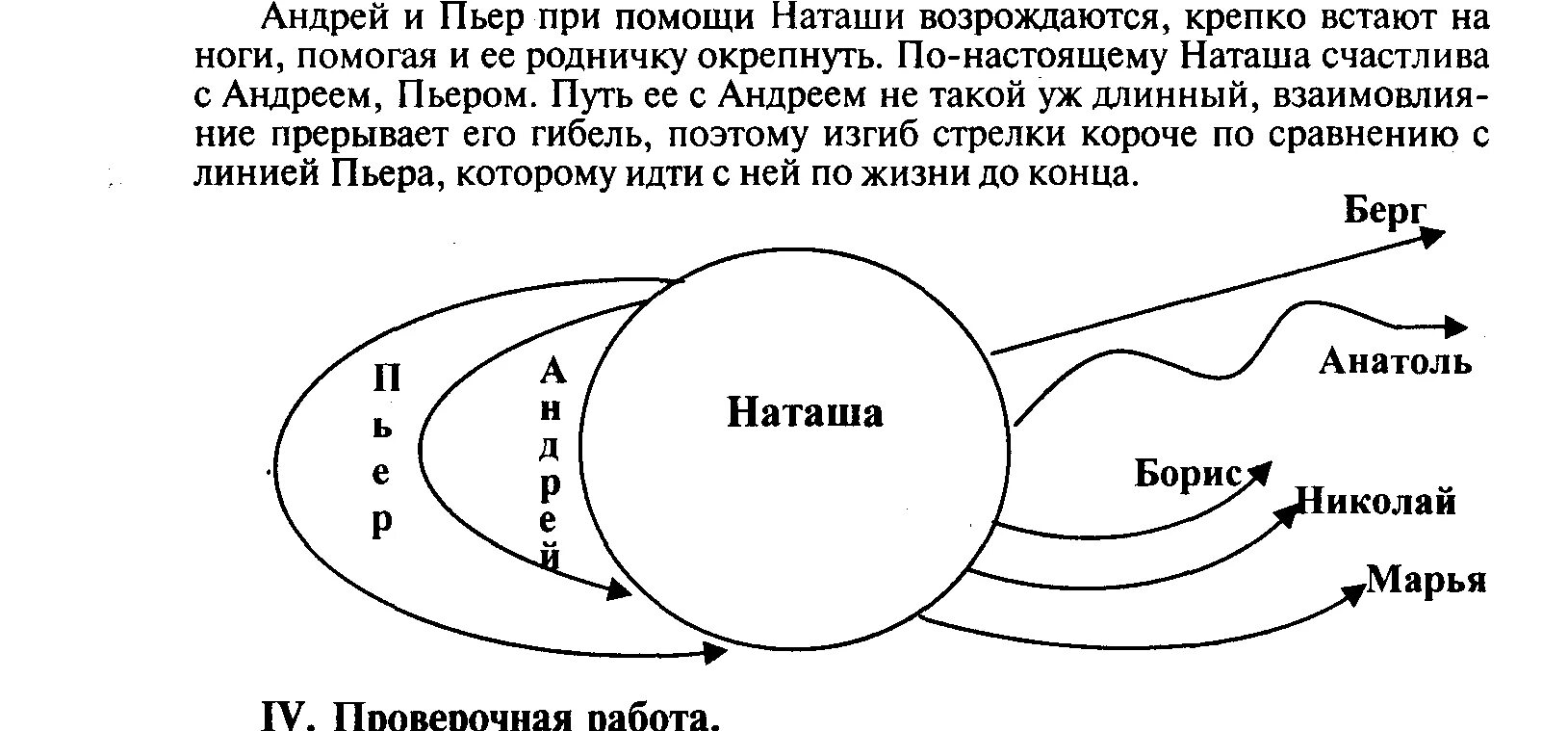 События в жизни наташи ростовой. Путь исканий Наташи ростовой схема. Нравственные искания Наташи ростовой схема. Наташа Ростова схема жизненный путь. Схема духовных исканий Наташи ростовой.