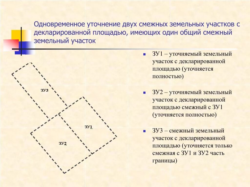 Смежные границы земельных участков это. Смежные земельные участки пример. Уточнение смежной границы земельного участка. Смежные участки это пример.